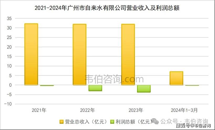 2024年自来水PG电子官网行业深度报告：多地推进供水价格调整国内供水市场格局分散（多图）(图6)