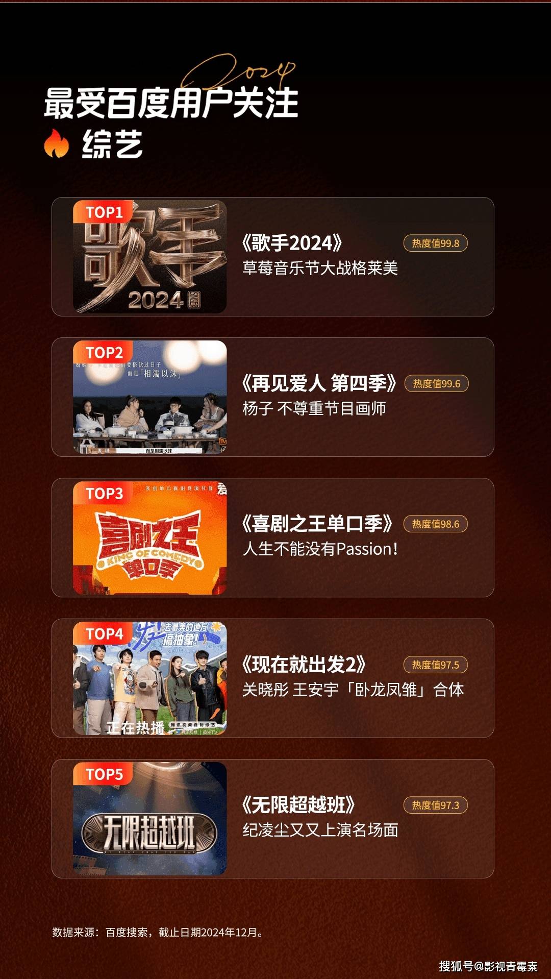 芒果tv是这四大视频网站中起步最晚的,但是依靠湖南卫视强大的综艺节目