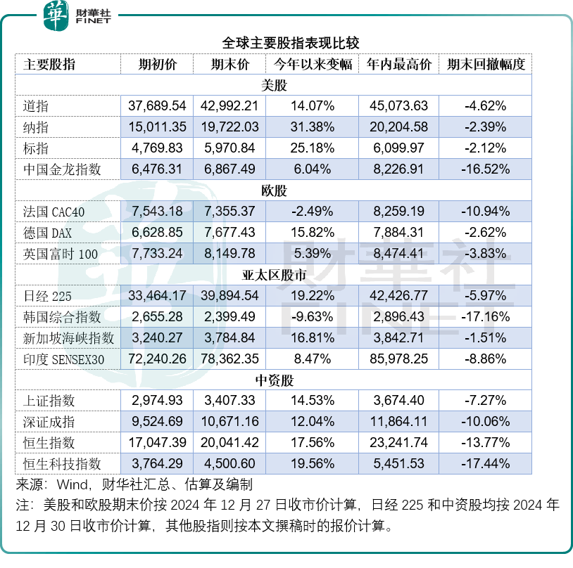 2024年回报最高的资产是凯时app平台它？(图3)