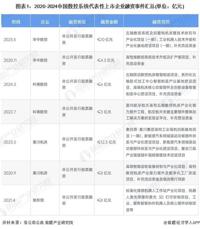 「前瞻分析」20242029年中国数控恒峰娱乐系统行业细分市场竞争现状分析(图1)