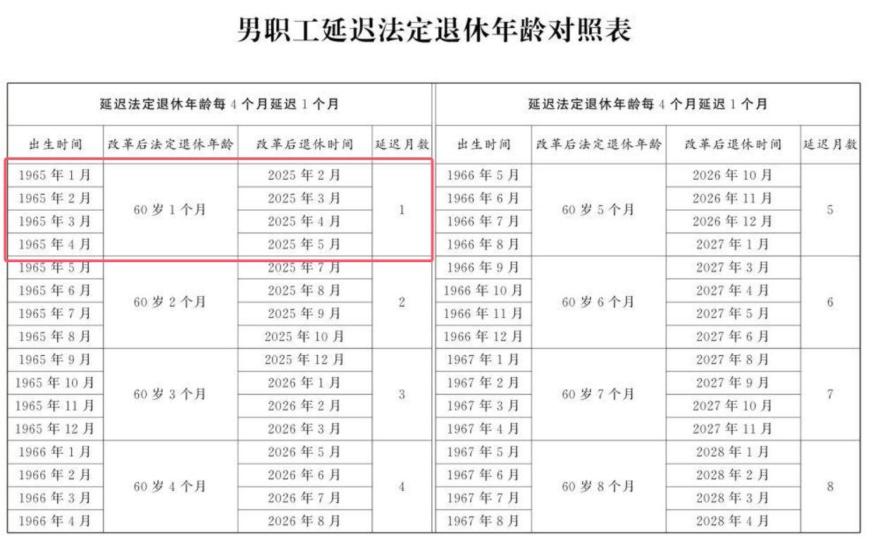 最长不超过3年，弹性退休方案来了，最低缴费年限有变？