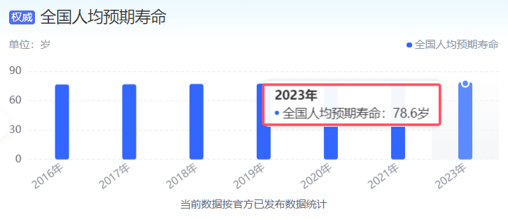 弹性退休方案定了！提前3年和延迟3年退休，养老金差距有多大？