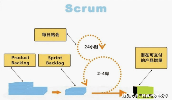 敏捷项目管理认证究竟如何提升项目效率？  第1张
