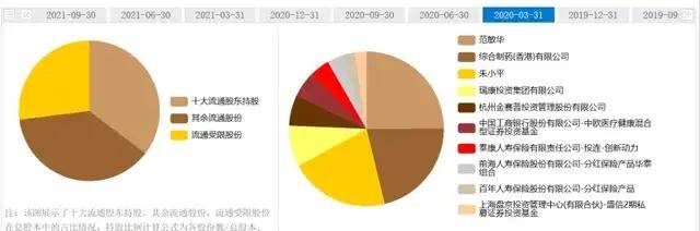 “百亿女富豪”财务造假超10亿，普利制药范敏华“年关”难过