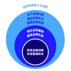 必赢登录家具品牌怎么做？【大道恒美】5步打造设计师家具品牌(图1)