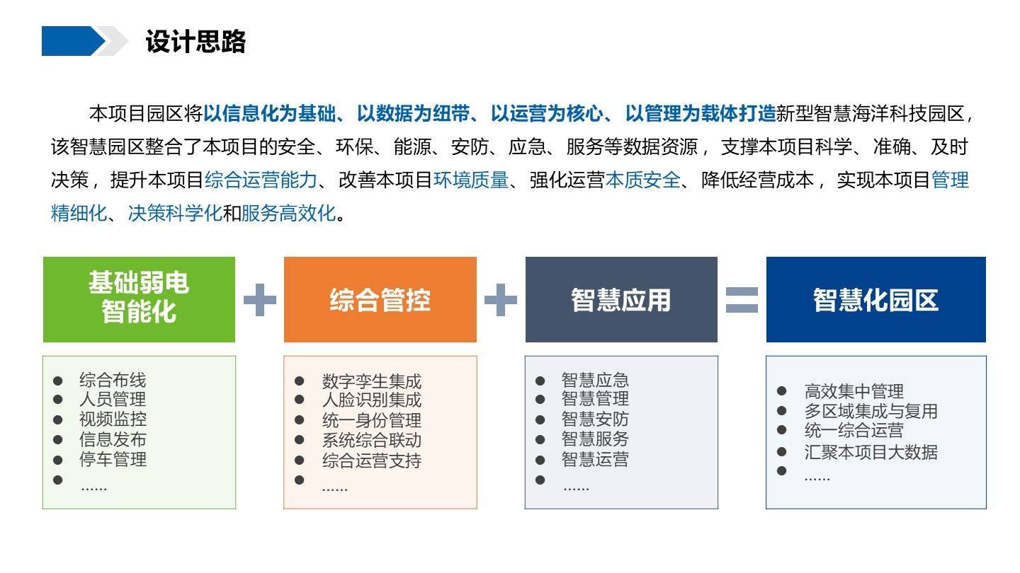 新型智慧园区智能化系统建设方案（86页 ppt）