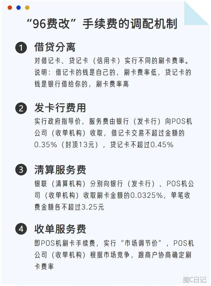 支付行业为何经常涨价?一文读懂pos机刷卡手续费背后的秘密,真相令人震惊!