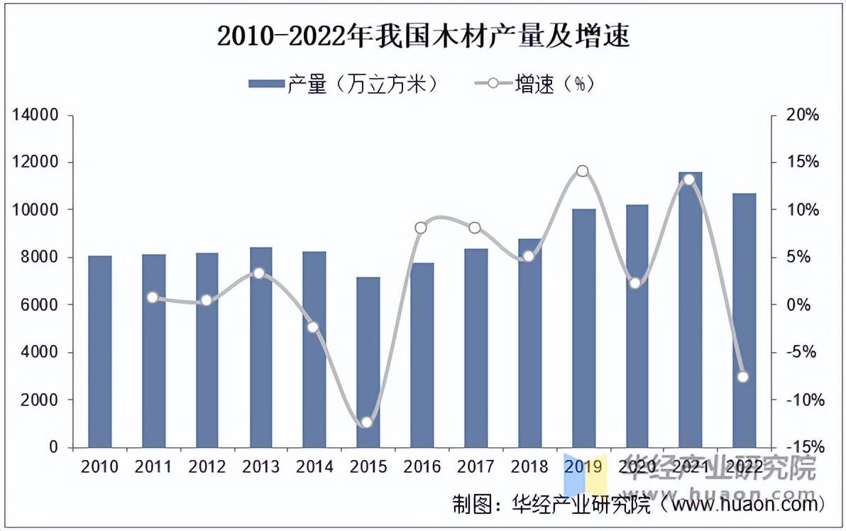 2025年中国木材行业应用分析及进必一运动官网出口情况(图2)