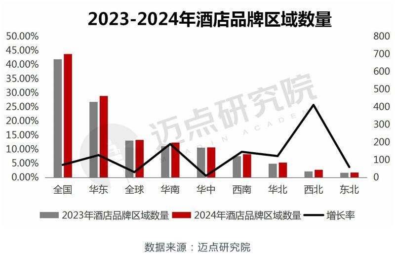 2024年中国酒店业品牌传播宝博体育下载力100强榜单(图4)