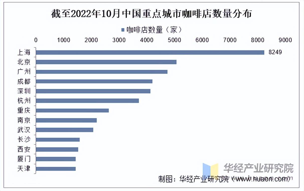 星空体育下载2025年中国咖啡门店数量产业链及种类分布(图1)