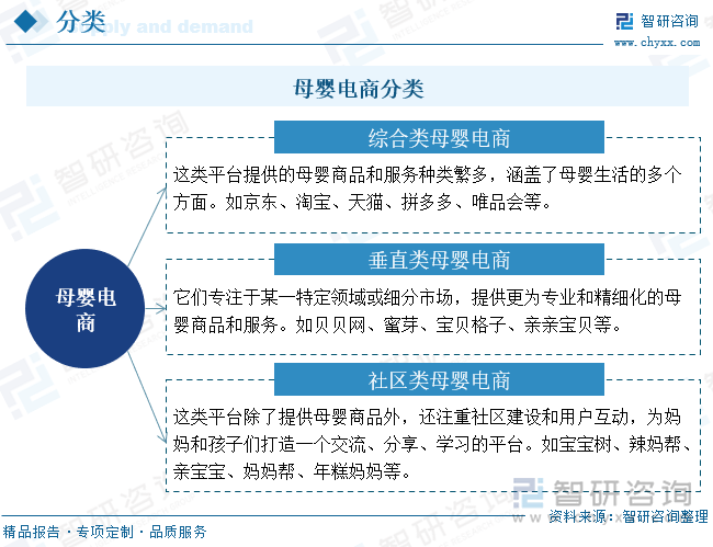 【行业趋势】中国母婴电商行业发展政策产业链全景竞争格局及未来前景分析(图1)