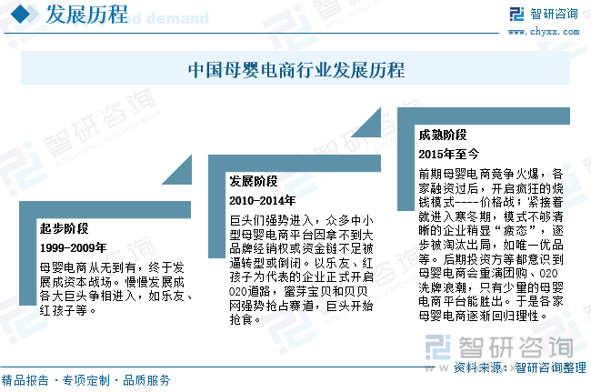 【行业趋势】中国母婴电商行业发展政策产业链全景竞争格局及未来前景分析(图2)