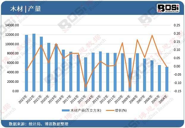 PG电子app生态木VS传统木材：市场竞争格局与替代趋势(图1)