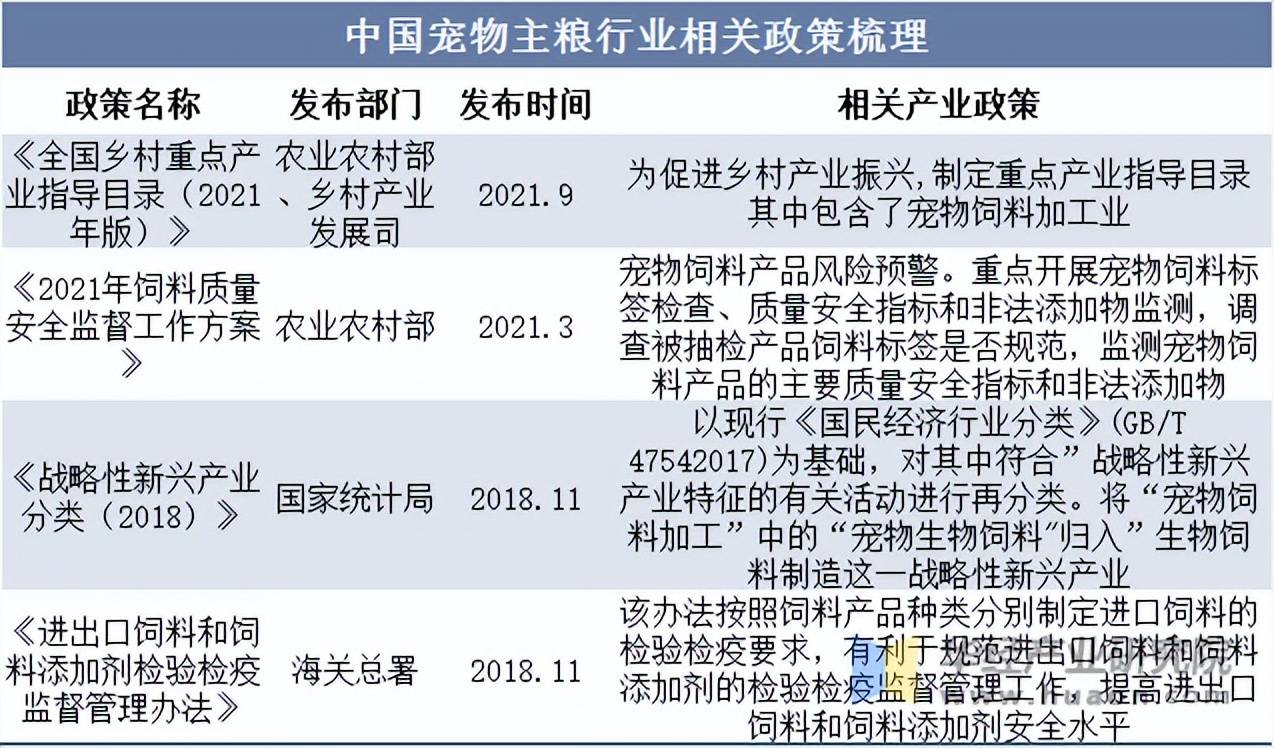 JN江南注册2025年中国宠物主粮行业发展历程相关政策及下游应用分析(图3)