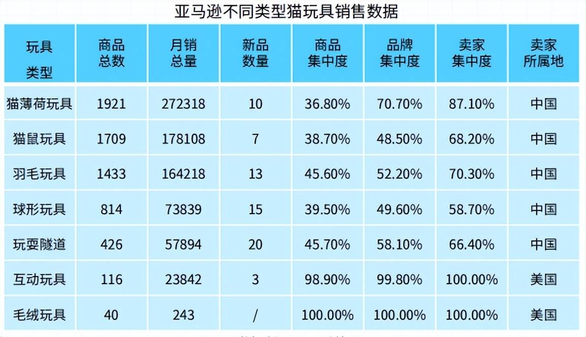 JN江南app宠物玩具跨境：亚马逊宠物玩具畅销品类揭秘和解读(图3)