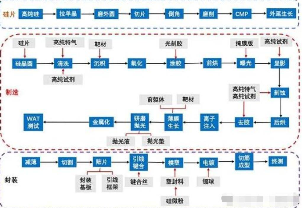 原创             中科大教授：5nm芯片比原子弹难10倍 ，没有EDA软件根本造不出