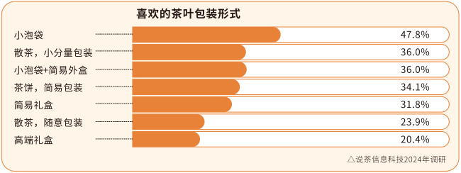 重塑市场年轻人在为什么买一竞技入口单？(图5)