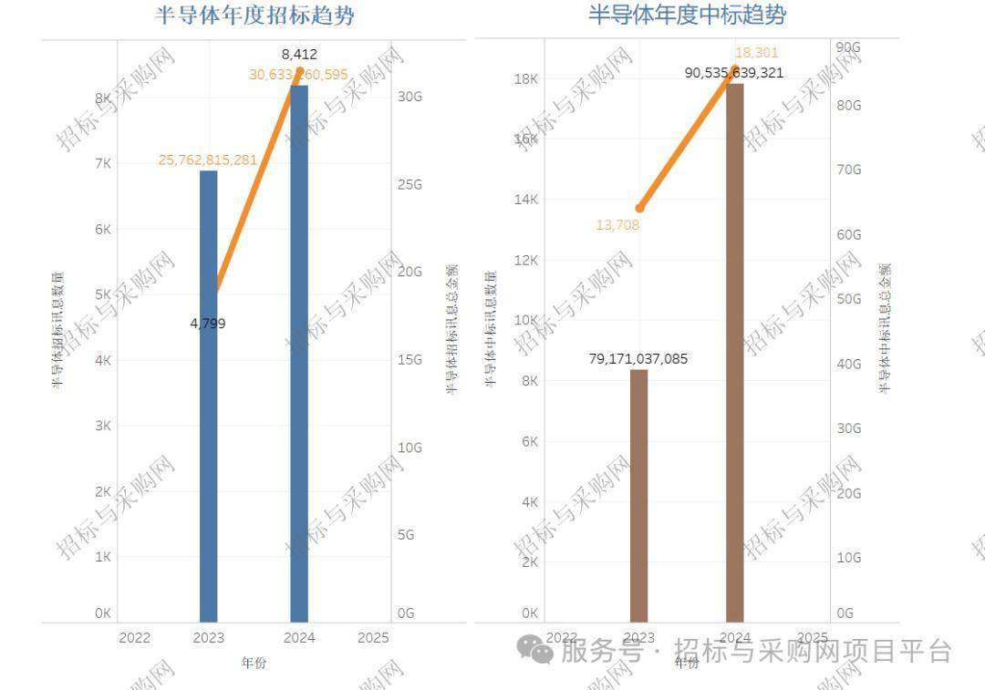 雷竞技APPapp招标与采购网 招投标市场2024招投标讯数据分析报告(图15)