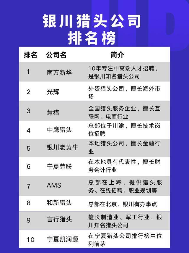 银川猎头公司排名榜（前十名）