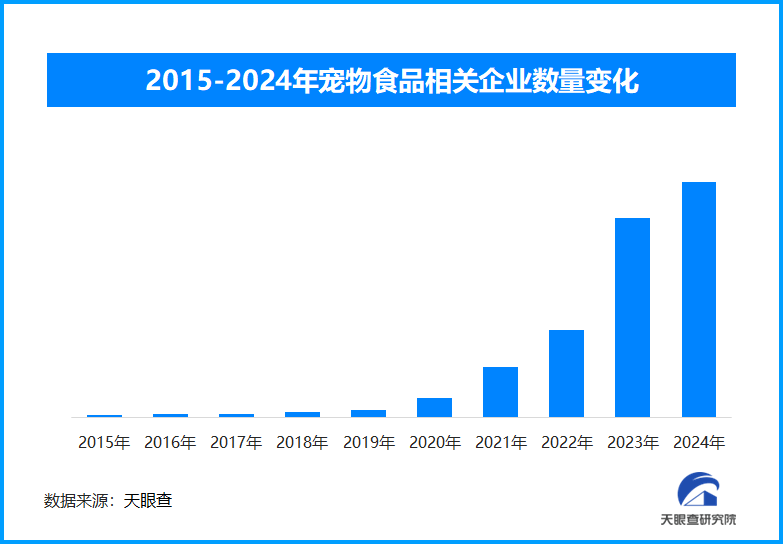 宠物经济有多火？年轻ng28平台宠主：主打一个情绪价值(图1)