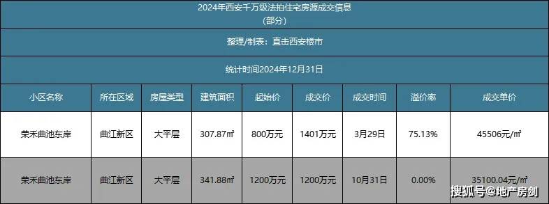 美嘉体育app谁是2025年首个成交的千万级法拍豪宅？先盯紧这2个项目(图5)