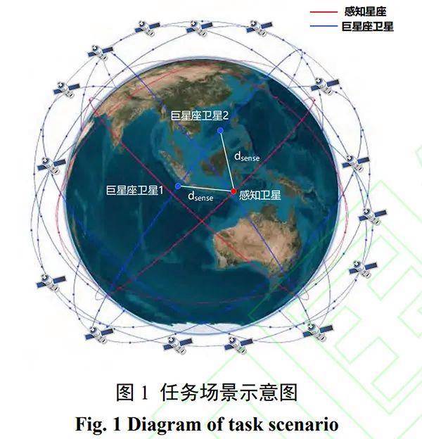 干掉“星链”！中国已经有了全新解决思路