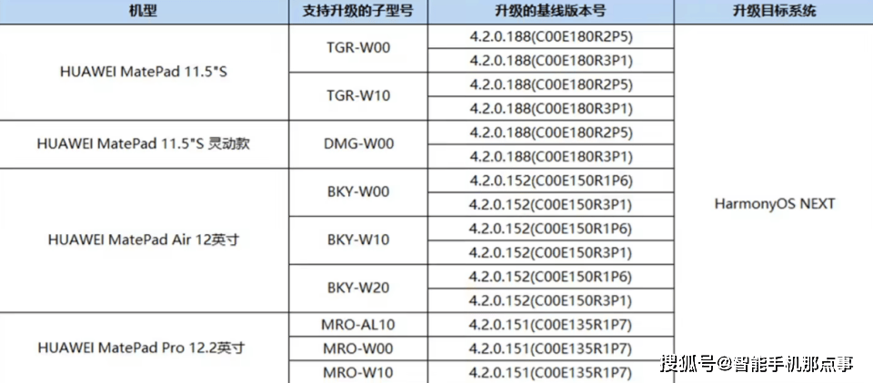 第三期鸿蒙NEXT Beta招募开启：机型设备已清晰并没有手机产品(图3)