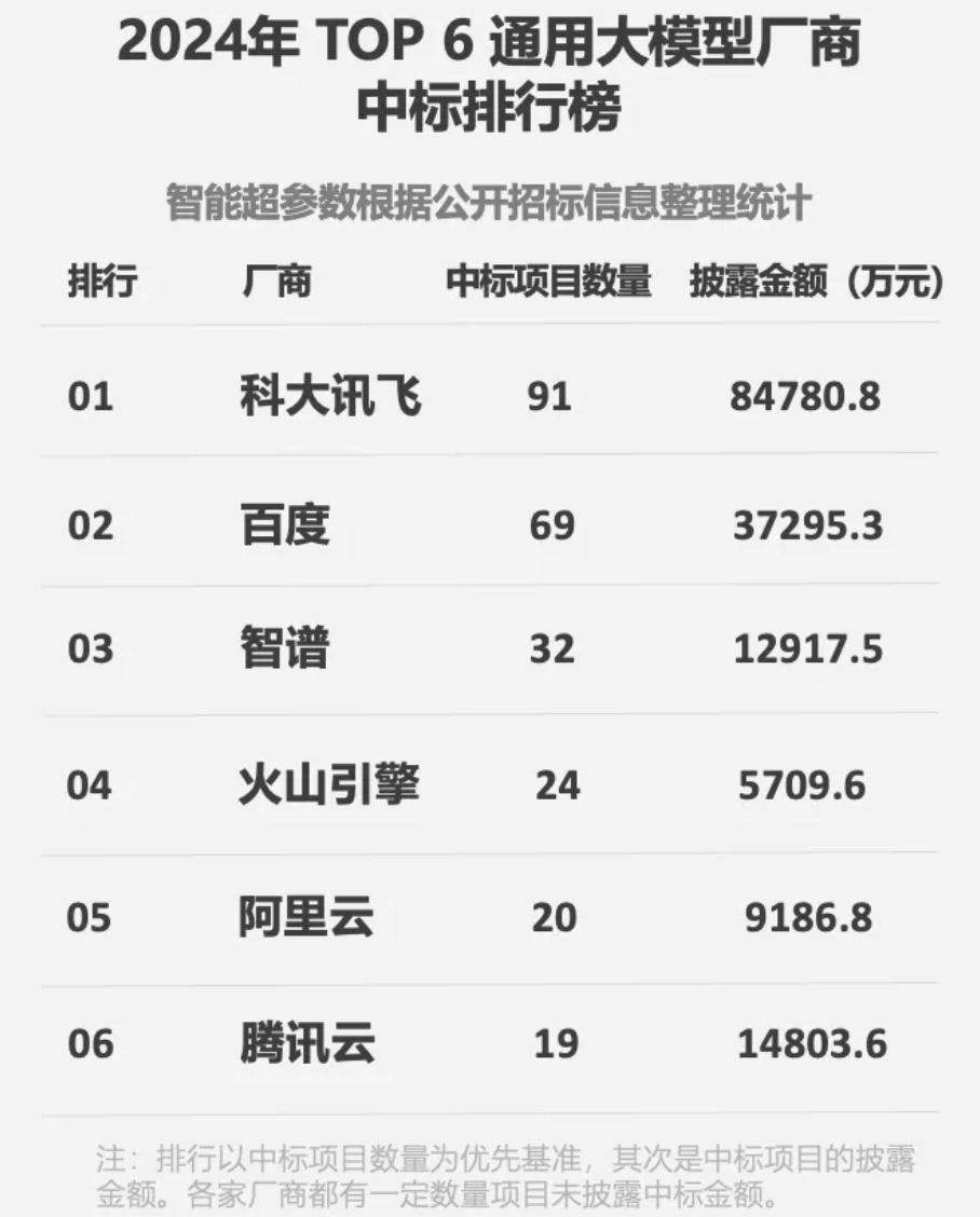 200亿独角兽智谱被列入实体清单，对国内大模型行业会有什么影响？