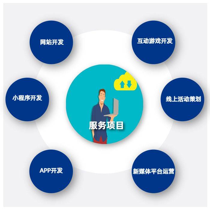 如何成为一家成功的开发网站网络企业,开发网站网络企业的必备条件  第1张