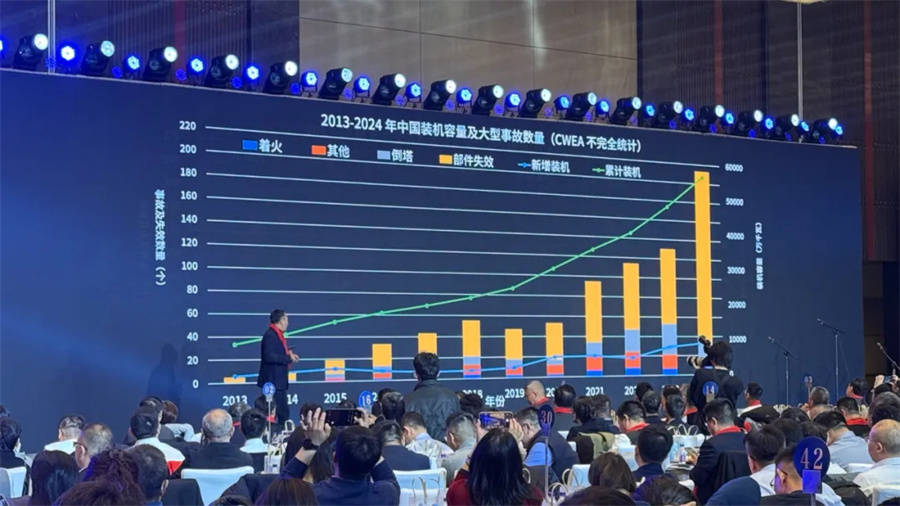 OB视讯下载前瞻2025：7大趋势引领中国风电迈入1亿千瓦时代(图4)