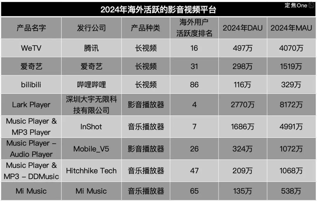 拿捏老外的100个中国APP