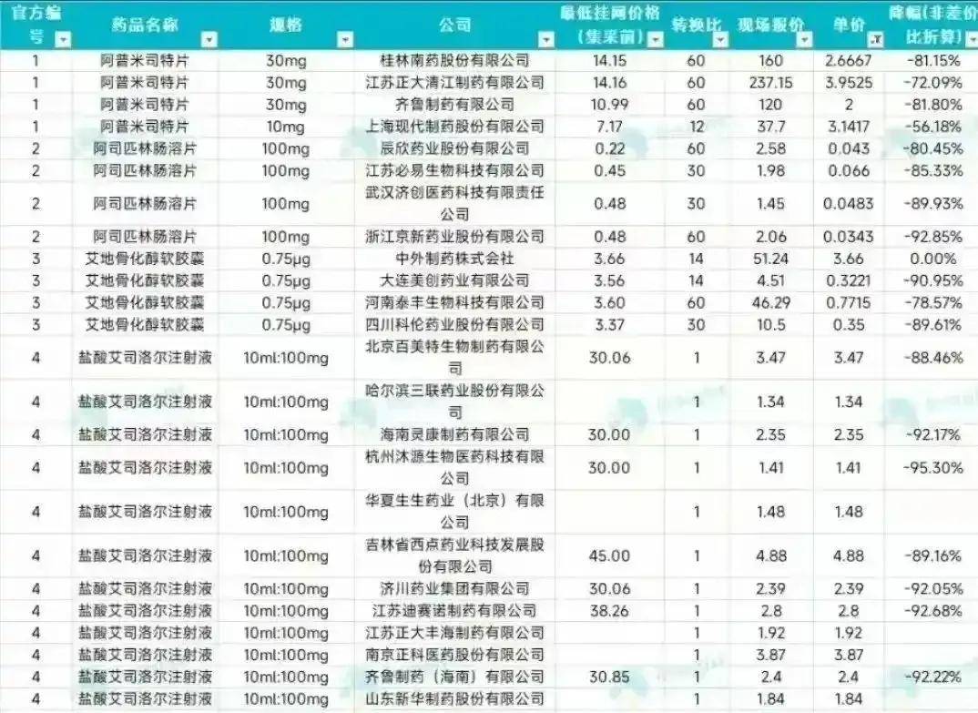 上海委员“吹哨”:集采药效果差 问题出在哪? 上海委员“吹哨”:集采药效果差 问题出在哪?