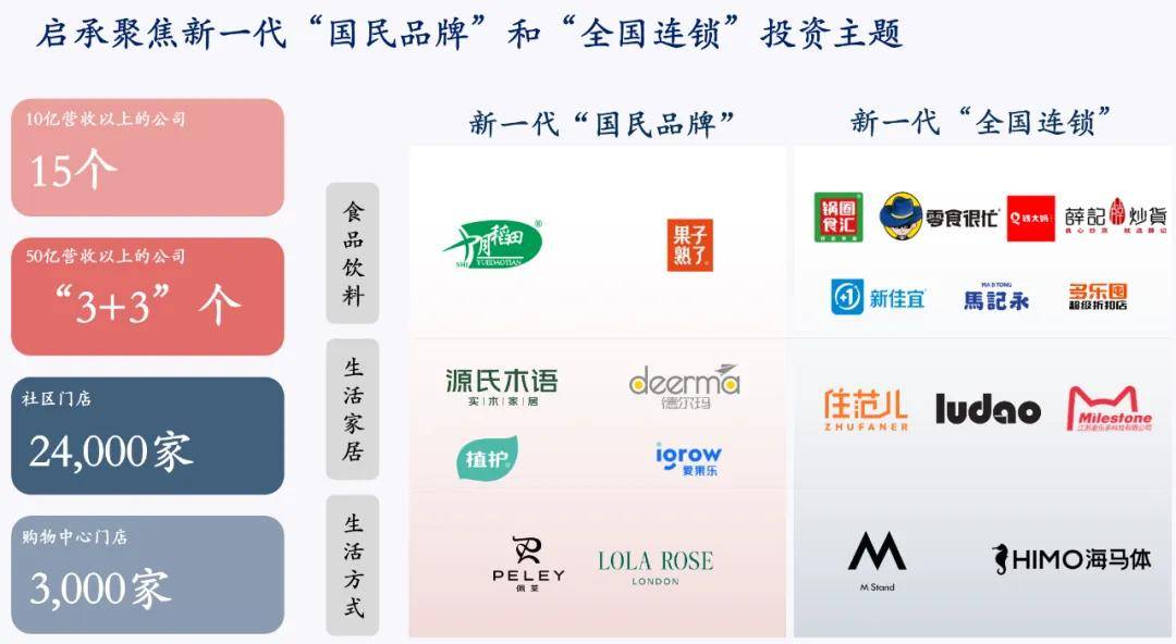 消费行业资深“投手”投出多家百亿企业看好2025新风口(图2)