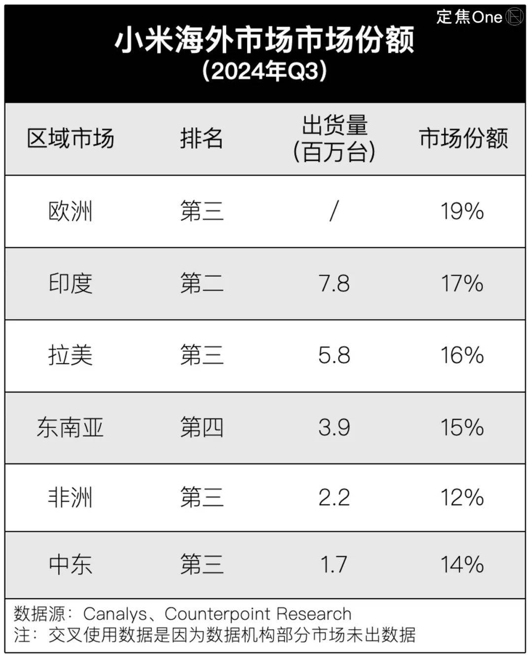 华为回归这一年：苹果狂跌、小米爆冷、荣耀失速