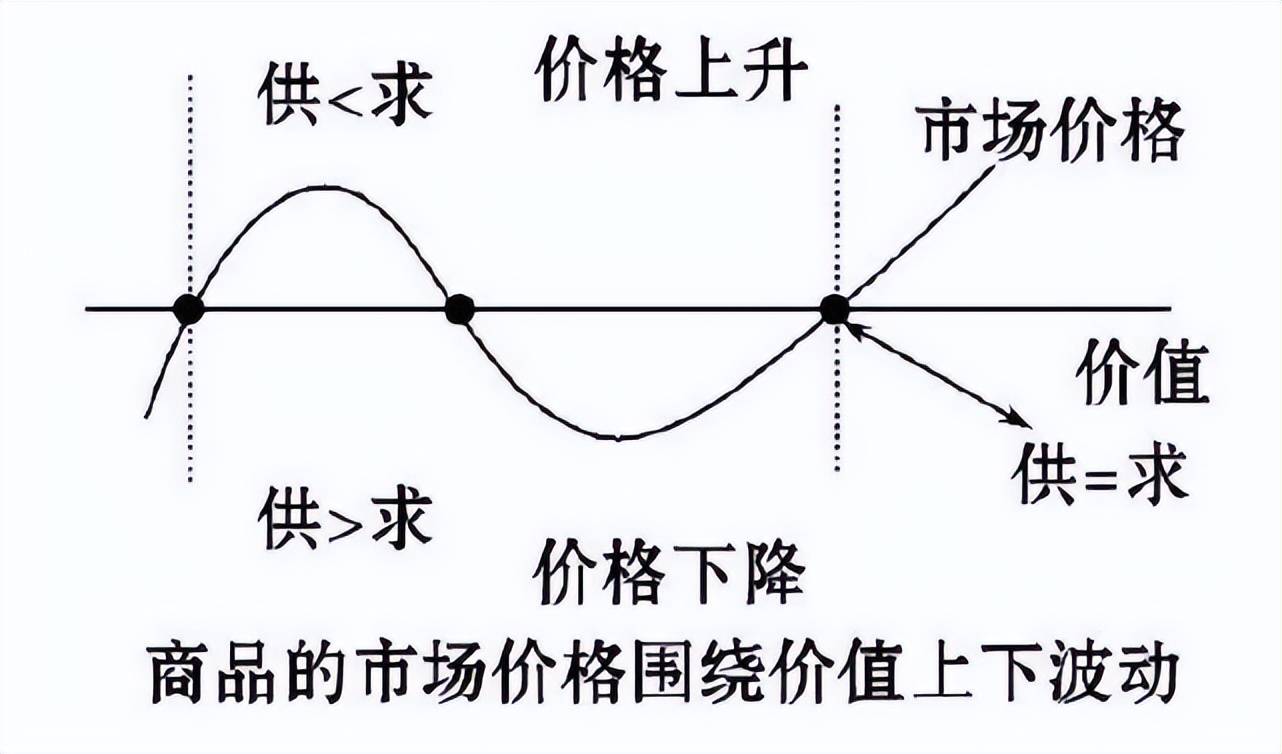 原创             如果实现了可控核聚变用于发电，电费会降到1度一毛钱吗？