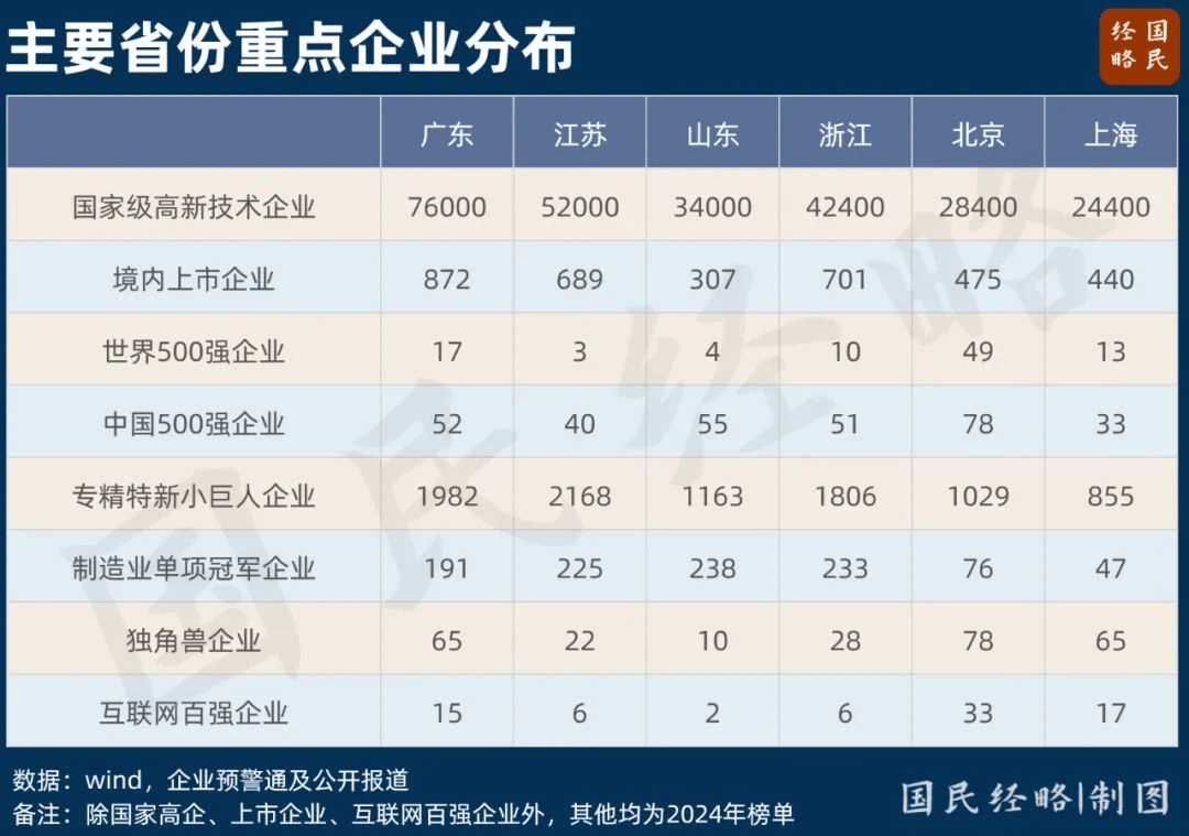 14万亿，一个“完全体”的广东要来了！