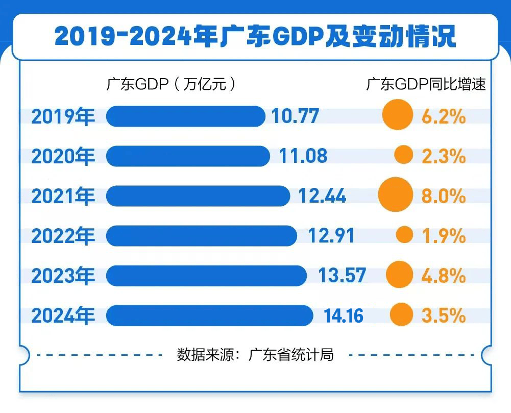 14万亿，一个“完全体”的广东要来了！