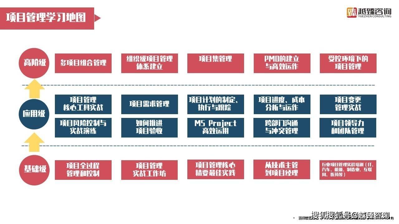 项目管理专业培训机构(图3)