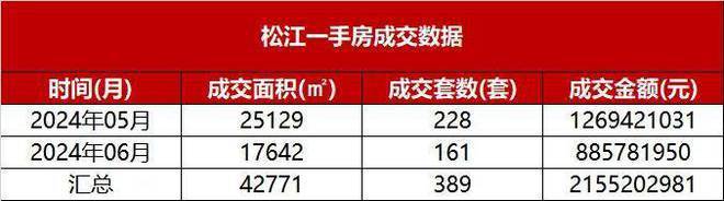 保利西郊和煦售楼处首页网站保利西郊和煦欢迎您楼盘详情户型价美嘉体育网址格(图2)