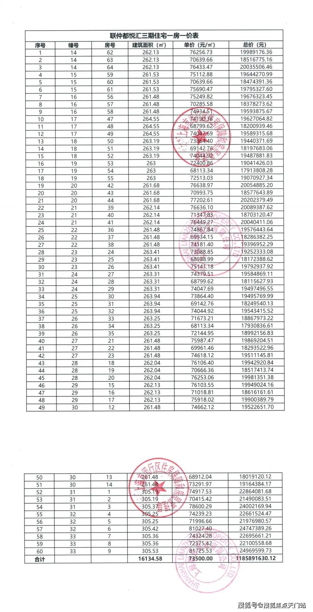 闵行区马桥镇「联仲都悦汇」售楼处-首页网站-内附一房一价表|2025楼盘详情/项目价格/产品户型/小