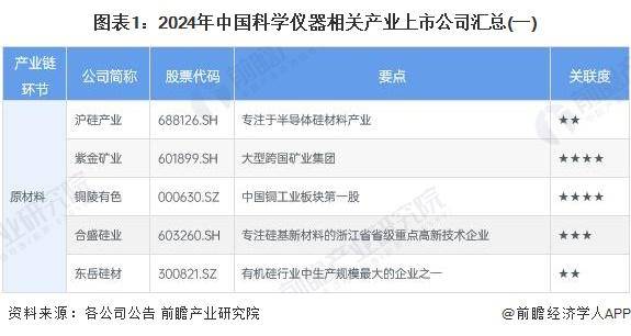【前瞻分析】20252030年全球科学仪器行业企业竞争力及市场规模(图6) 【前瞻分析】20252030年全球科学仪器行业企业竞争力及市场规模(图6)
