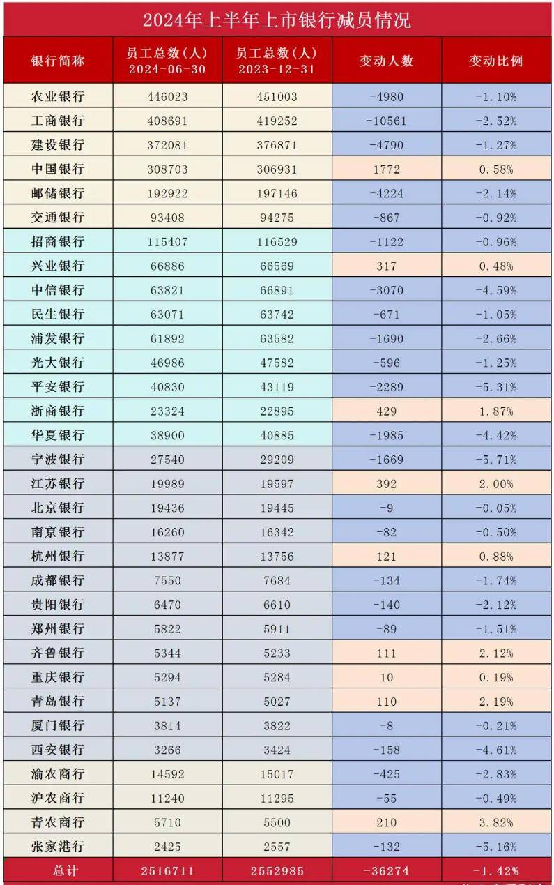 DeepSeek爆火，为什么银行业最先焦虑了？