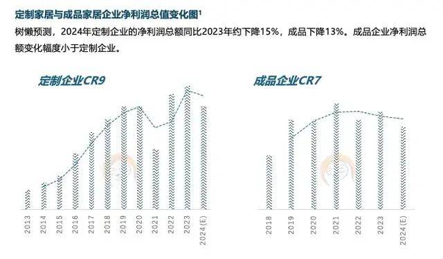 六大关键词解读2025美嘉体育入口中国家居家装行业发展研究报告(图4)