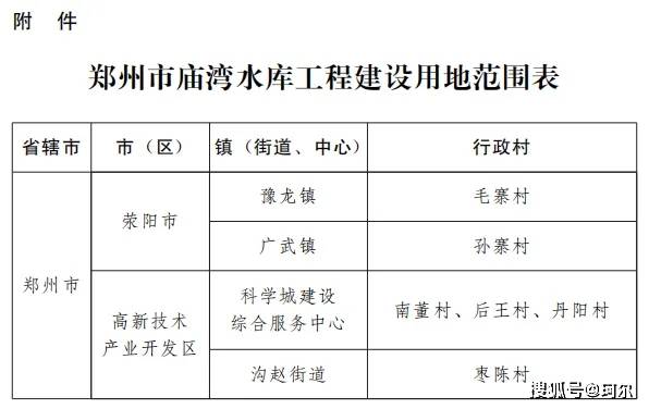 批复：2281万立方郑州主城再现大水系工程利好这个片区kaiyun开云下载(图2)