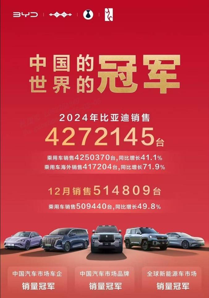 三冠加冕2开云体育app024年比亚迪靠427万销量称霸全球汽车市场(图1)