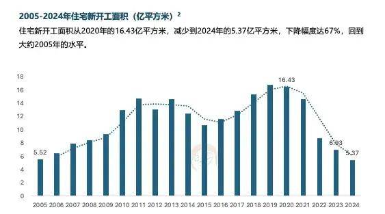 六大关键词解读2025美嘉体育入口中国家居家装行业发展研究报告(图2)