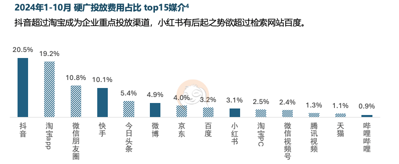 六大关键词解读2025中国家居家装行业发展研究报告(图10)