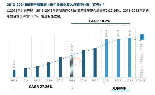 六大关键词解读2025中国家居家装行业发展研究报告(图3)