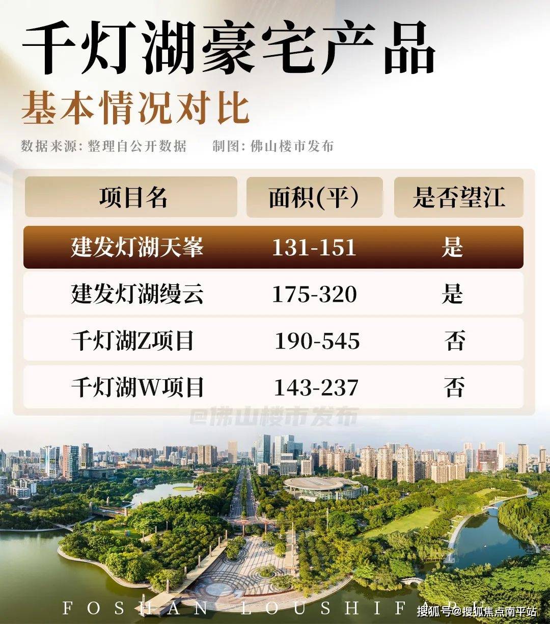 建发灯湖天峯售楼处佛山建发灯湖天峯楼盘详情【】营销电话→【】售楼处接待中心→2025首页网站→楼盘百科→地段·学区→最新价格(图12)