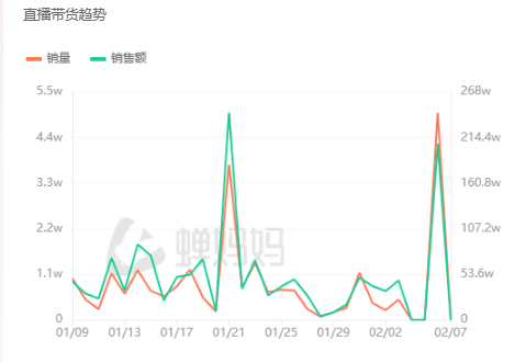 張?zhí)m汪小菲抖音賬號(hào)無限期封禁；張?zhí)m一個(gè)月帶貨超千萬，麻六記仍在正常直播